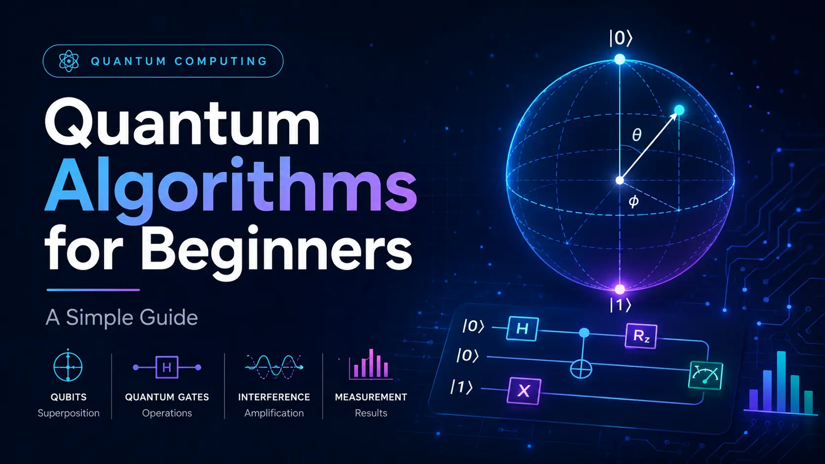 "Featured image for Quantum Algorithms for Beginners guide showing a futuristic quantum computing interface with a Bloch sphere, quantum circuit diagram, qubits, quantum gates, interference, and measurement concepts on a blue neon technology background."