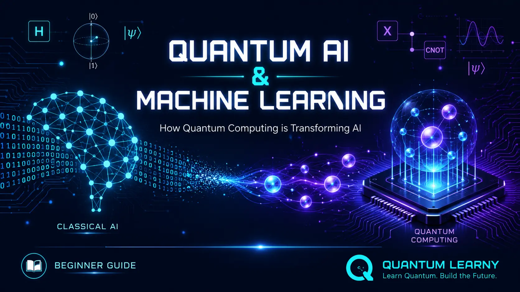 Illustration of Quantum AI and Machine Learning showing a classical AI neural network connected to a quantum processor with qubits, quantum circuits, and data transformation.