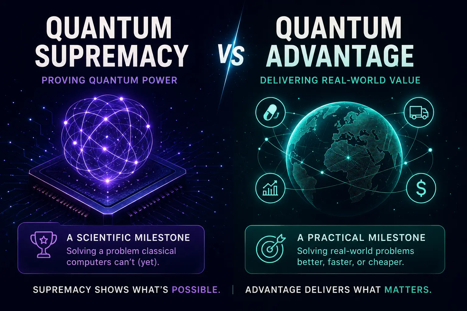 Quantum Supremacy vs Quantum Advantage infographic comparing a scientific milestone that proves quantum computing power with practical real-world applications that deliver measurable business value.